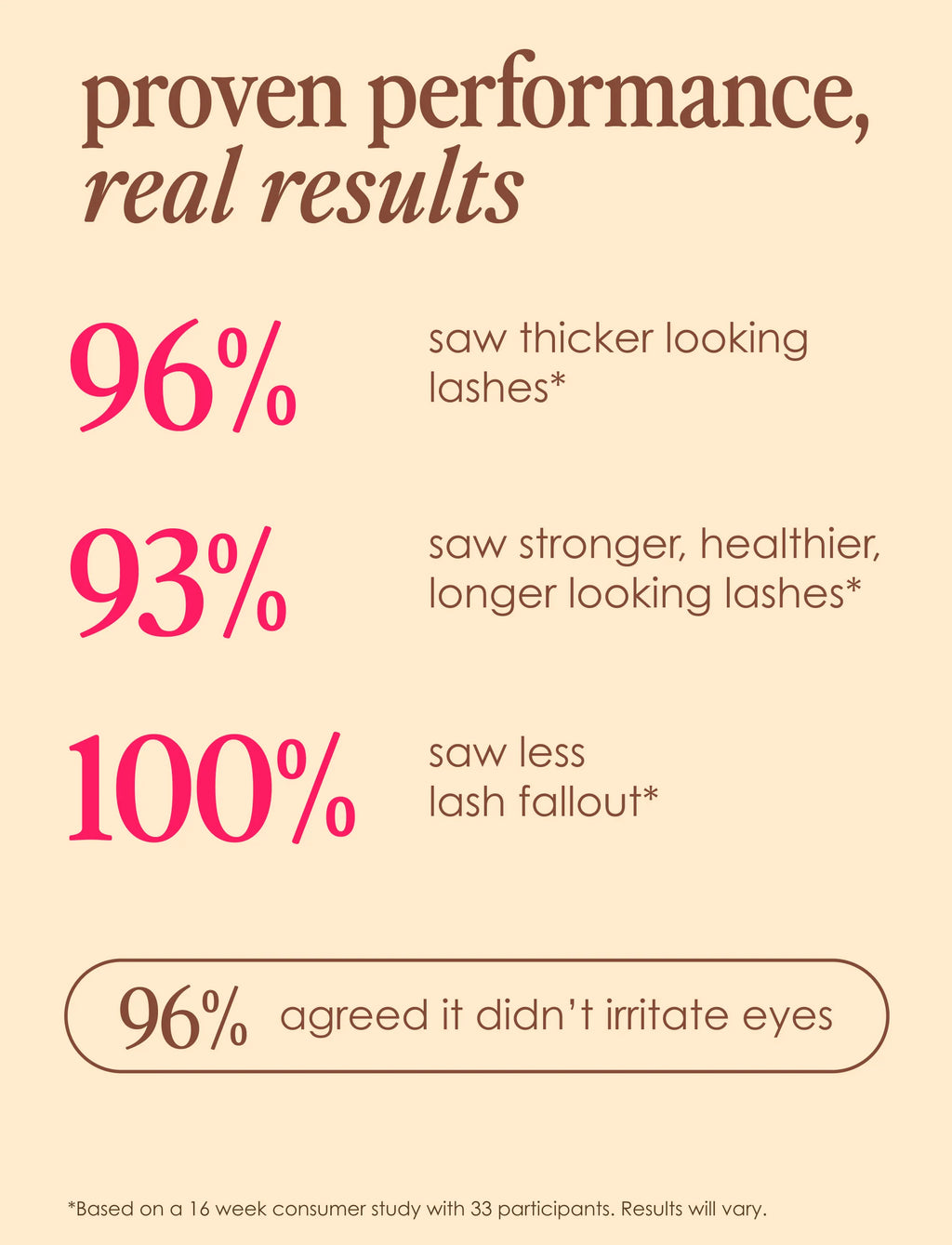 GrandeLASH Peptide+ Lash Enhancing Serum