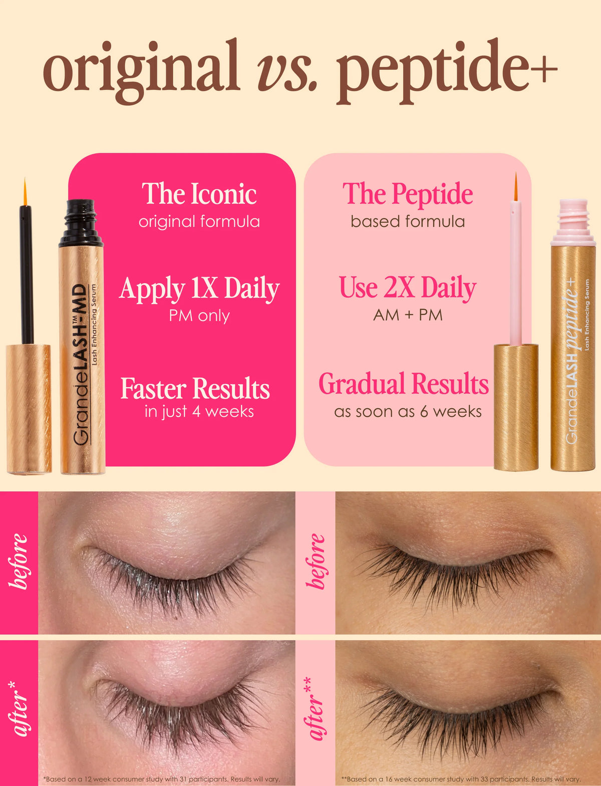 GrandeLASH Peptide+ Lash Enhancing Serum