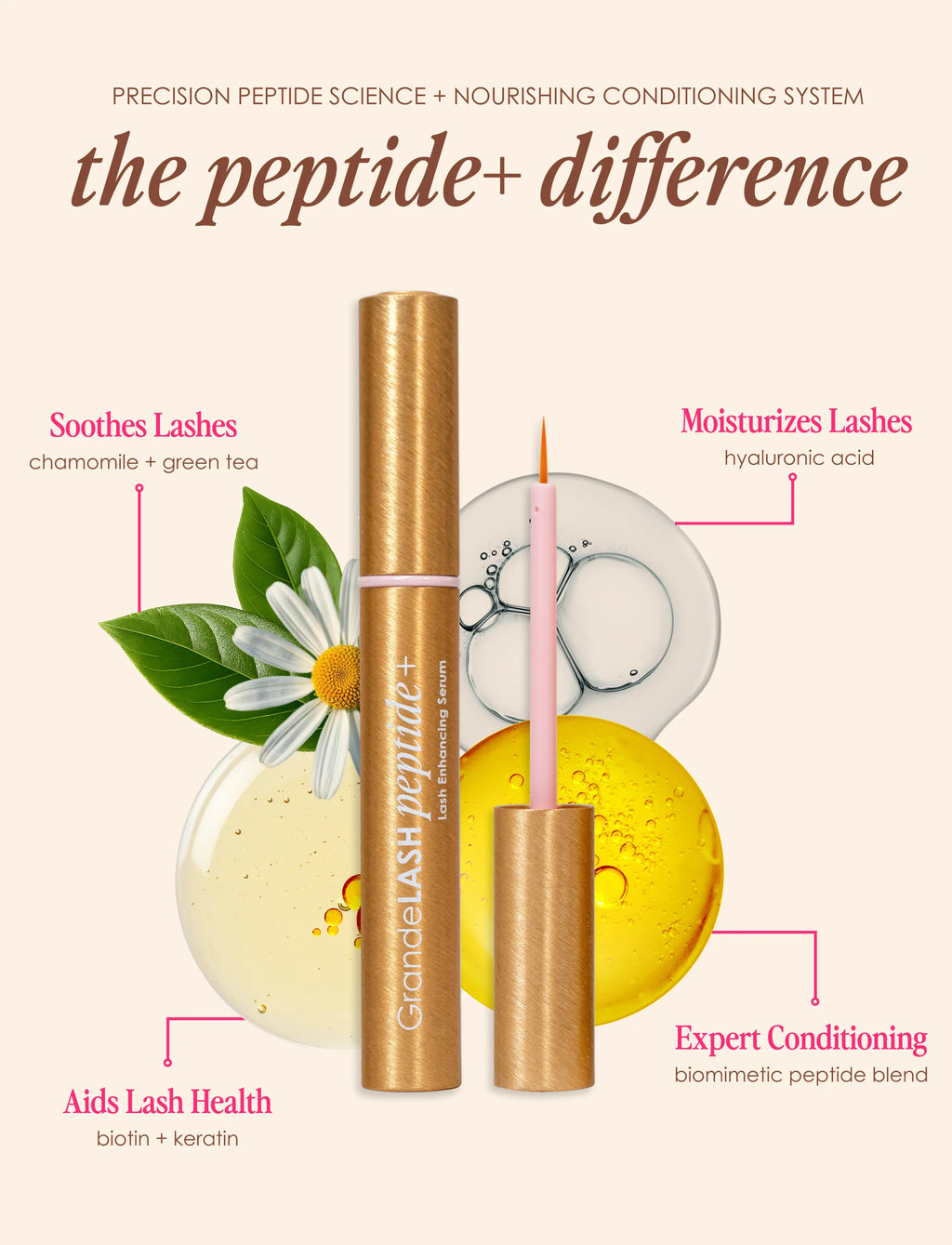 GrandeLASH Peptide+ Lash Enhancing Serum