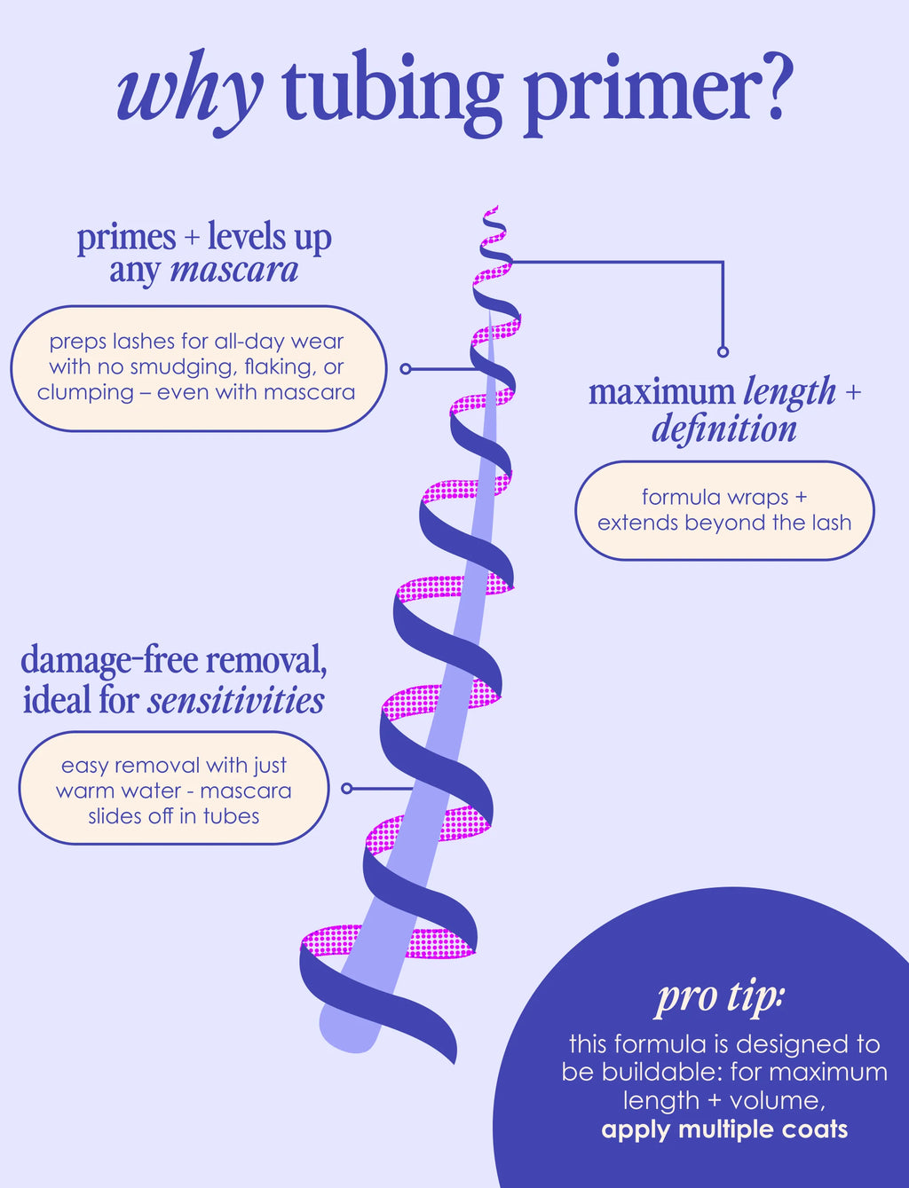 GrandeTUBULAR Tubing Primer with Biotin Peptide