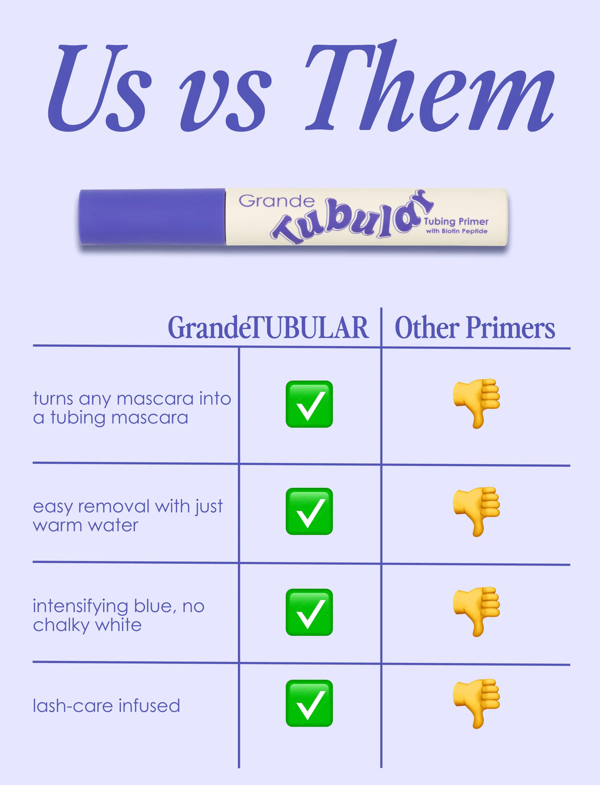 GrandeTUBULAR Tubing Primer with Biotin Peptide