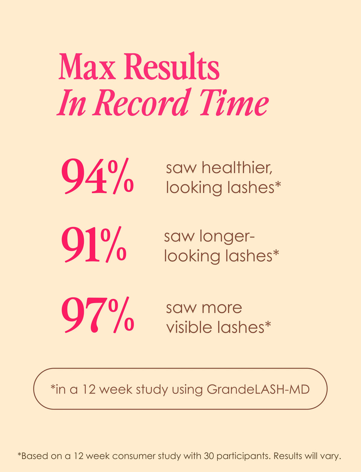 Travel Size GrandeLASH-MD Lash Enhancing Serum, 6 Week Supply
