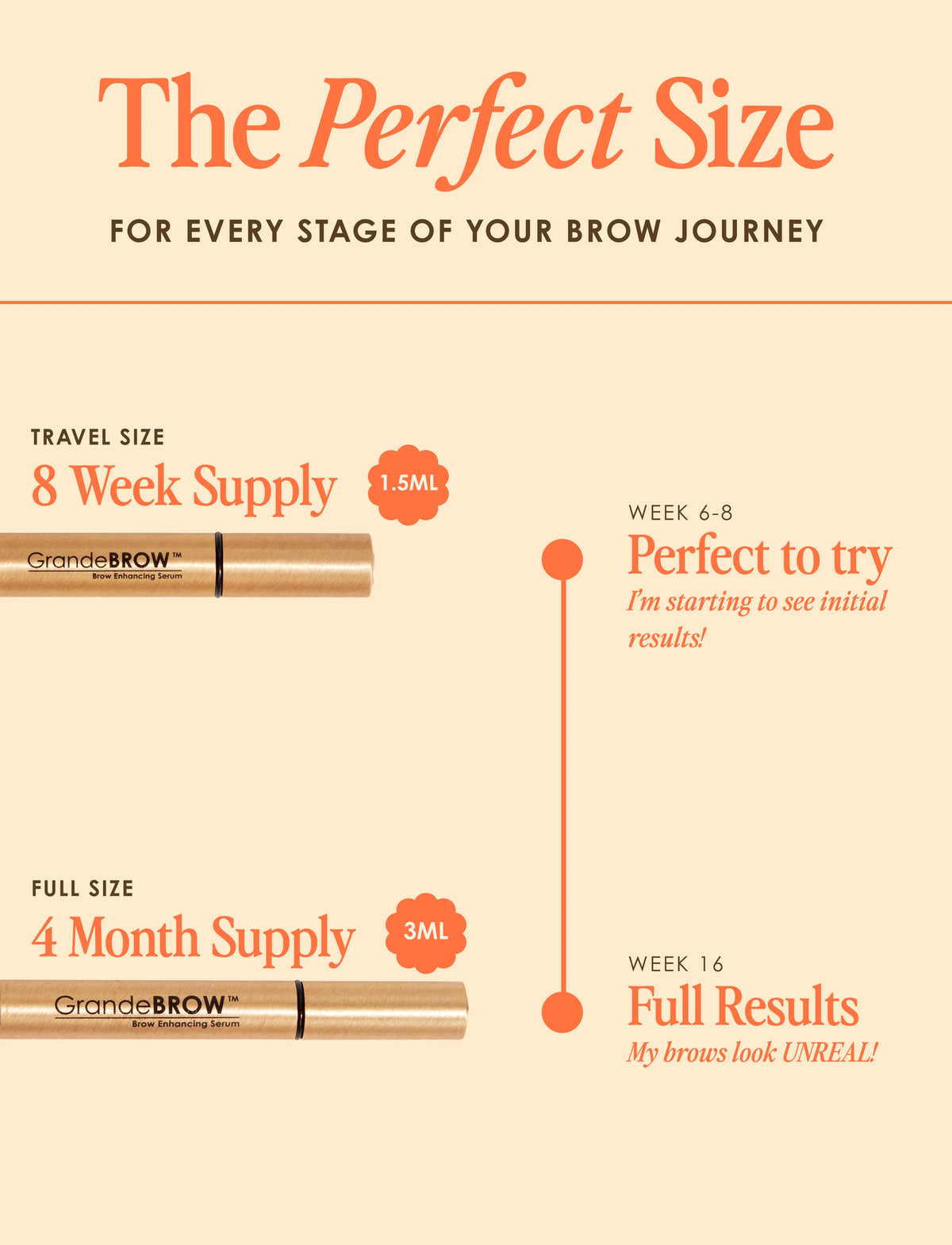 Travel Size GrandeBROW Brow Enhancing Serum